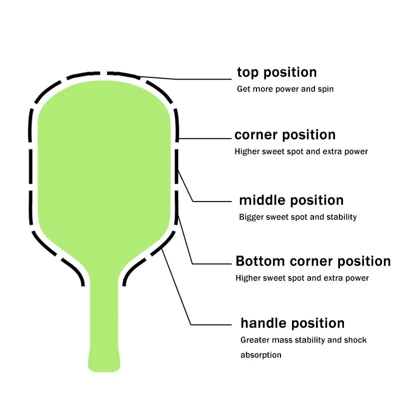 DinkBalance Paddle Weight Tape — Fine-Tune Your Swing